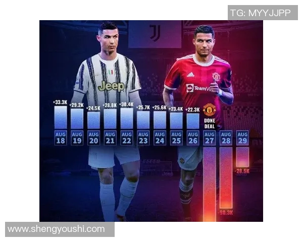 足球明星在社交媒体上推广品牌广告的影响力与商业价值分析